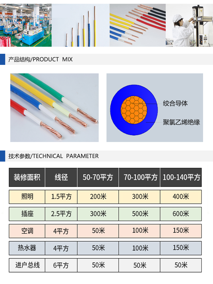 雙菱電線 低煙無(wú)鹵線